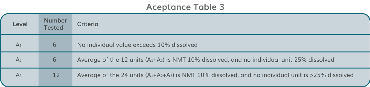 Caps color customizations guide