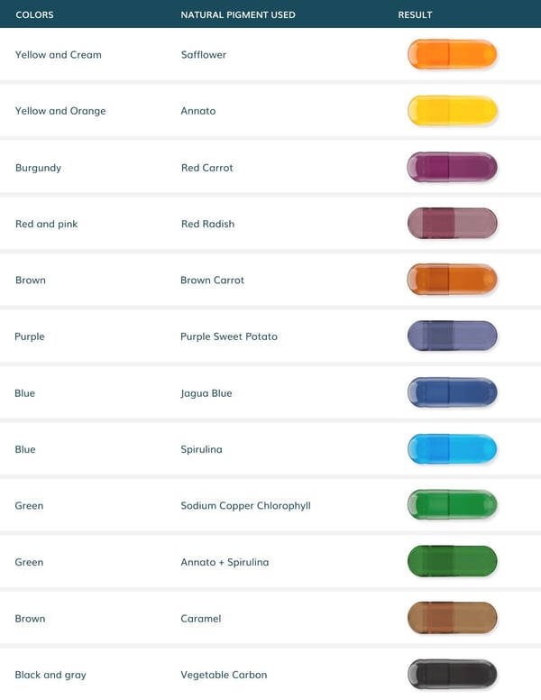 natural-colorants-table-capscanada-1