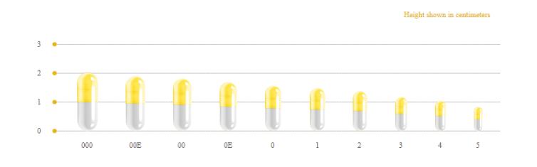 Gelatin Caps sizing
