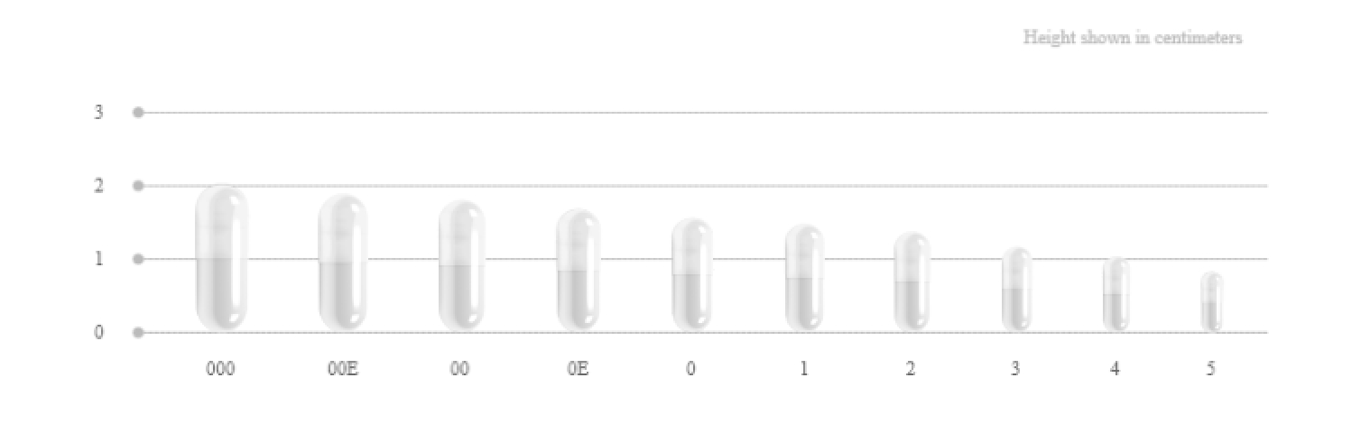 CAPSULE SIZE CHART COMPARISON