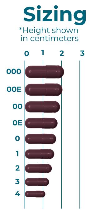 FM capsule sizing formulation