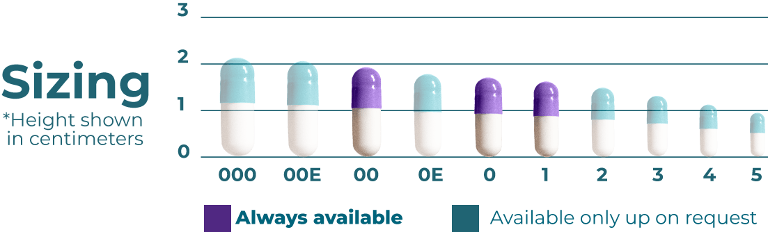 Capsule sizes